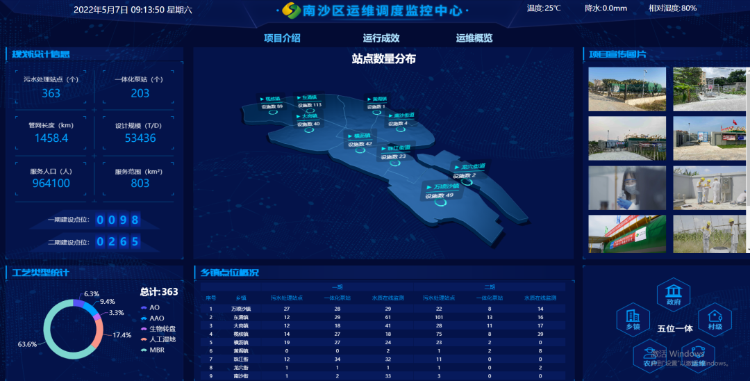 廣業(yè)環(huán)保:以環(huán)境治理賦能鄉(xiāng)村振興